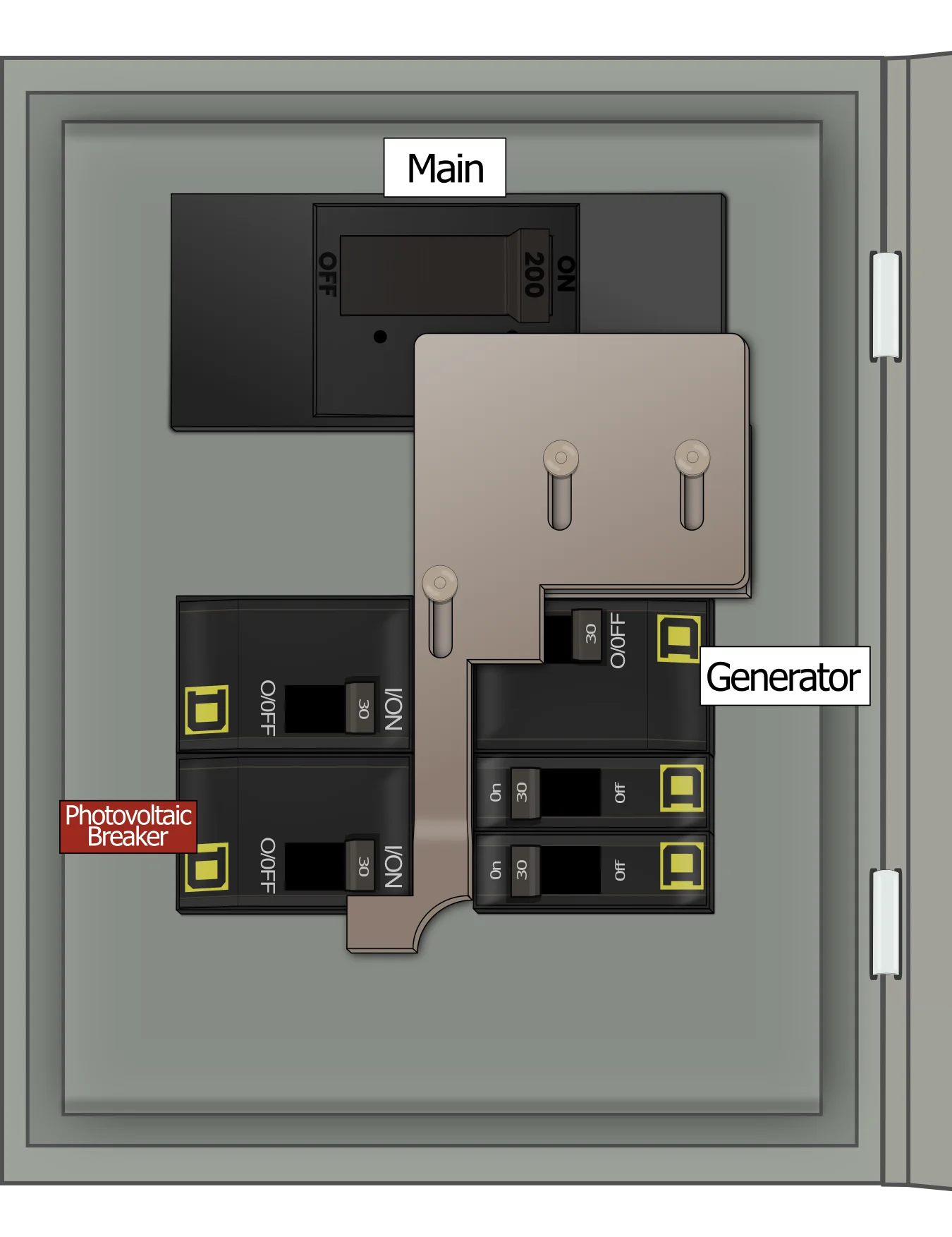 KS-5010 QO Panel Photo With Main On and Generator Off